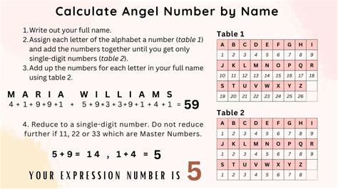 2011 angel number|numerology angel number calculator.